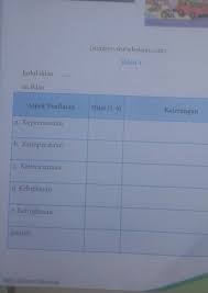 Jawaban Buku Paket Bahasa Indonesia Kelas 8 Halaman 51 Brainly Co Id