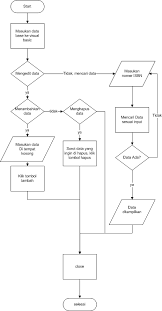 We did not find results for: Aturan Membuat Flowchart Program Example Lasopachess