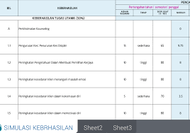 Use the download button below or simple online reader. Guru Kaunseling Nurhaiza Che Mat Instrumen Keberhasilan Guru Kaunseling Contoh