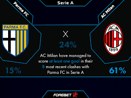 Bet h2(+0.5) found with help unique software for searching handicaps. V Nopldtbdddqm