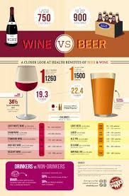 Counting Calories In Your Alcohol Beer Benefits Wine Calories Beer Infographic