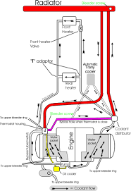 Cooling System Flow