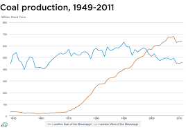 How Coal Works Union Of Concerned Scientists