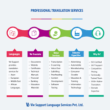 Pin On Translation Services