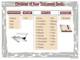 divisions of new testament books bible teachings