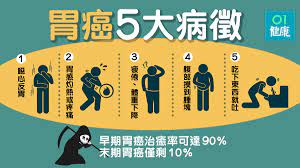 Not present, would follow page 781, character 10. æœ´å¿—å‹³èƒƒç™Œç—…é€ æ—©æœŸèƒƒç™Œæ²»ç™'çŽ‡9æˆä¸€æ–‡çœ‹æ¸…5å¤§ç—…å¾µæ²»ç™‚æ–¹æ³• é¦™æ¸¯01 å¥åº·