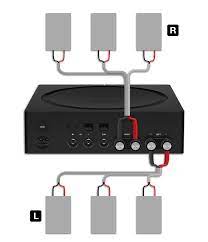 Sonos' amplifier/streamer, known as the amp is, in fact, just that: Sechs Sonos Architectural Speaker Mit Einem Amp Verbinden Sonos