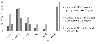 Forests Free Full Text Management For Mountain Pine Beetle Outbreak Suppression Does Relevant Science Support Current Policy Html