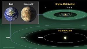 Resultado de imagem para Especialistas acreditam na descoberta de planeta habitvel em breve 8 de janeiro de 2010