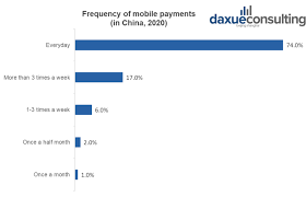 Most of its sales come from distribution of pharma products and equipment, mainly to hospitals, 4% from its own retail pharmacy operations, and 2% others, including manufacturing. Payment Methods In China How China Became A Mobile First Nation