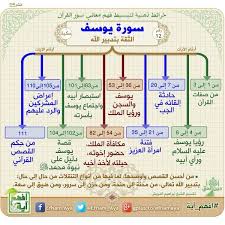 افهم آية on twitter quran tafseer quran recitation islamic quotes quran