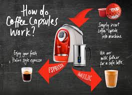 Nespresso machines are riding high on this trend for caffeine convenience. 25 Support Centre Ideas Coffee Support Center Coffee Pods