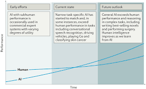 Artificial Intelligence In Radiology Abstract Europe Pmc