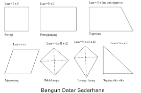 Berapakah ukuran volume dari kotak mainan tersebut? Rumus Mudah Mencari Luas Gabungan Bangun Datar Lima Klik