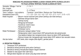 Berikut ini kami bagikan contoh rppm paud tema tanah airku/negaraku. Rpph Tk Paud Kurikulum 2013 Kelompok Usia 5 6 Tahun Tema Tanaman Subtema Jenis Pohon Administrasi Tk Paud