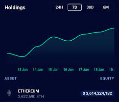 In a particular reddit discussion held on february 5, the eth 2.0 team made several clarifications. At Least 2 Of Ethereum S Total Supply Is Already Staked On Eth 2 0 More Than 3b Ethstaker