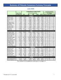 Zimbabwe dollar zwd to philippine peso php exchange rates today fx rate. Home Fx4casts Com