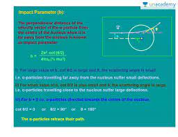 Iit Jee Distance Of Closest Approach Size Of Nucleus In Hindi Offered By Unacademy