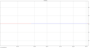 marvel enterprises stock chart mvl