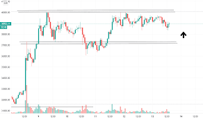 Click on euros or bitcoins to convert between that. Btc Eur Grafico De Precios Bitcoin Euro Tradingview