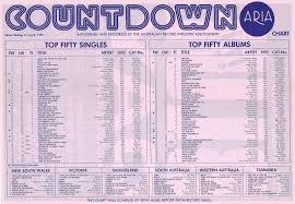 chart beats this week in 1984 april 1 1984