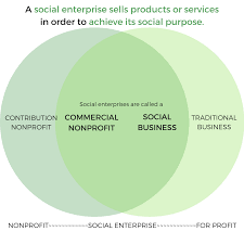 Maybe you would like to learn more about one of these? Pin On Social Enterprise Social Media