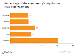 Muslim Women And The Surprising Facts About Polygamy In India