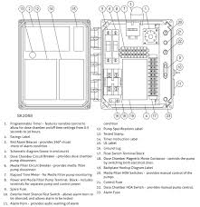 Pump switch wiring single switch. Timed Dosing Control Panels Zoeller Pumps
