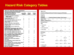 Arc Flash Analysis Ppt Video Online Download