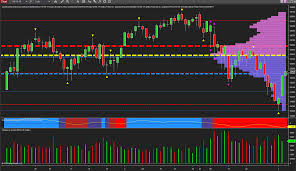 Relief Rally Or Genuine Reversal Volume Reveals The Truth