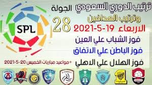 جدول ترتيب فرق الدوري السعودي 2020/2021 يحدث في كل مباراة في الدوري السعودي للمحترفين. ØªØ±ØªÙŠØ¨ Ø§Ù„Ø¯ÙˆØ±ÙŠ Ø§Ù„Ø³Ø¹ÙˆØ¯ÙŠ ÙˆØªØ±ØªÙŠØ¨ Ø§Ù„Ù‡Ø¯Ø§ÙÙŠÙ† Ø§Ù„Ø¬ÙˆÙ„Ø© 28 Ø§Ù„ÙŠÙˆÙ… Ø§Ù„Ø§Ø±Ø¨Ø¹Ø§Ø¡19 5 2021 ÙÙˆØ² Ø§Ù„Ø´Ø¨Ø§Ø¨ ÙˆØ§Ù„Ù‡Ù„Ø§Ù„ ÙˆØ§Ù„Ø¨Ø§Ø·Ù† Youtube