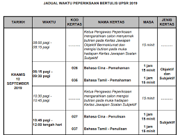 Hari nih ade anugerah cemerlang. Persediaan Awal Pastikan Kecemerlangan Ppsr 2019 Cmn Academy Online Learning Platform