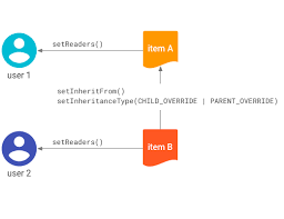 Acl is listed in the world's largest and most authoritative dictionary database of abbreviations and acronyms the free dictionary Map Acls Cloud Search Google Developers