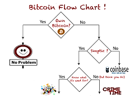 Bitcoin Flow Chart