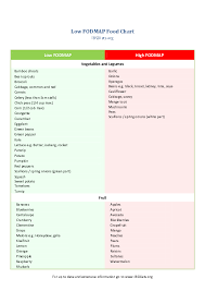 Pdf Low Fodmap Food Chart Low Fodmap High Fodmap Vegetables