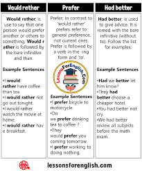 In informal spoken contexts, it is often dropped, as in you better not come tonight. How To Use Had Better Prefer And Would Rather Example Sentences Prefer Prefer In Contrast To Learn English Words English Writing Skills English Vocabulary
