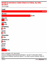 Nahezu alle bereiche des täglichen lebens finden auch im internet statt. Internationaler E Commerce Vor Und Nachteile Von Marktplatzen 5 Lesetipps