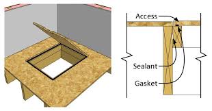 How To Inspect And Correct A Vented Crawlspace Internachi Crawl Space Access Door Crawlspace Doors Interior