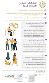 موضوع بحث لصف الثالث الابتدائي عن السياحة Research Projects Blog Posts Blog