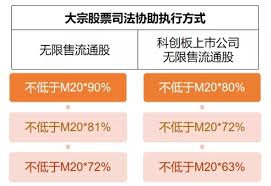 市場盛傳， 長榮 為了避免被列入 處置 股票 ，市場大戶及主力刻意壓盤，未料昨（17）日尾盤急拉收紅仍破功；長榮、四維航自今日起至7月1日被列入處置股票， 每5分鐘搓合一次，單筆不得逾10張、當日不得逾30張。 ä¿¡æ¯å…¬å'Š ä¸Šæµ·å¸‚å¼ æ±Ÿå…¬è¯å¤„