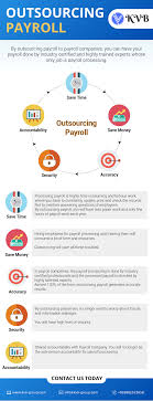 Outsourcing Payroll Payroll Outsourcing Solutions