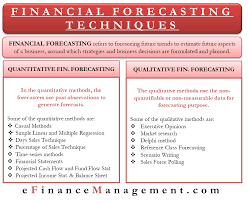 Examples and addiional resources are available for developing concept papers on many university websites. Financial Forecasting Techniquesi Meaning Methods And Techniques Iefm