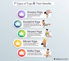 Bikram yoga is a type of yoga developed by yogi bikram choudhury; What Is Yoga All Of Your Yoga Questions Answered Lessons Com