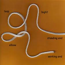 tips in estimating macrame cord lengths