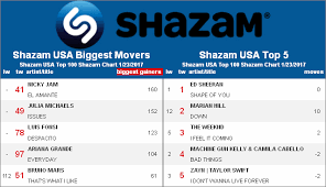 Rumor Mill Tag Theyre It Shazams Hits Daily Double