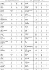 The incidence and mortality of ovarian cancer and their relationship with  the Human Development Index in Asia