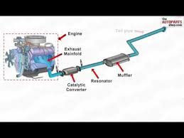 The following diagram shows how a typical car. Exhaust System Diagram Youtube