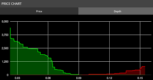 Digital Currency Charts Veritasveritaseum Coinmarketcap