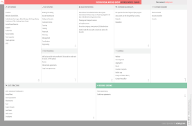 International Airlines Group Business Model Canvas Business Model Canvas Business Model Canvas Examples Business Model Example
