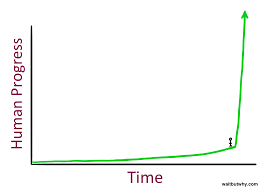 ai revolution chart imgur infographic road to